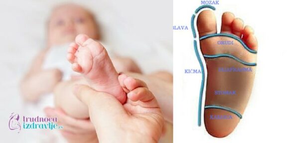 Refleksologija Stopala Bebe