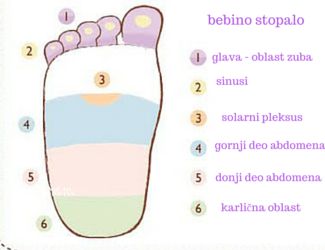 masaza-bebe-beba-i-refleksologija-stopala-uznemirena-beba-rastu-zubici-grcevi-u-stomaku-clanak-1