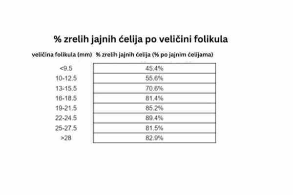 Kvalitet jajnih ćelija